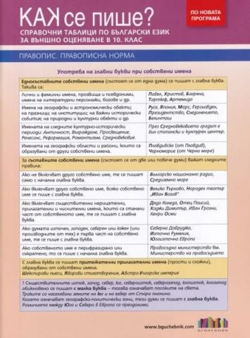 Как се пише? Справочни таблици по български език за външно оценяване в 10 клас