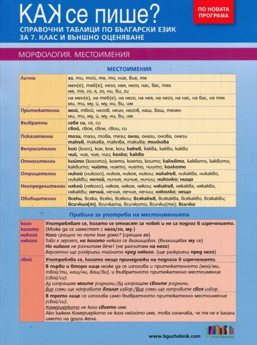 Как се пише? Справочни таблици по български език за 7 клас и външно оценяване